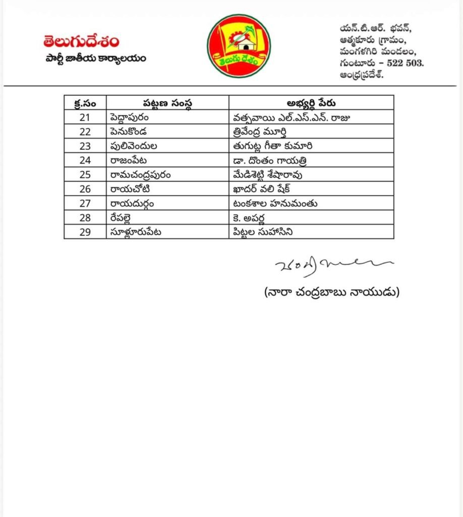 TDP First List